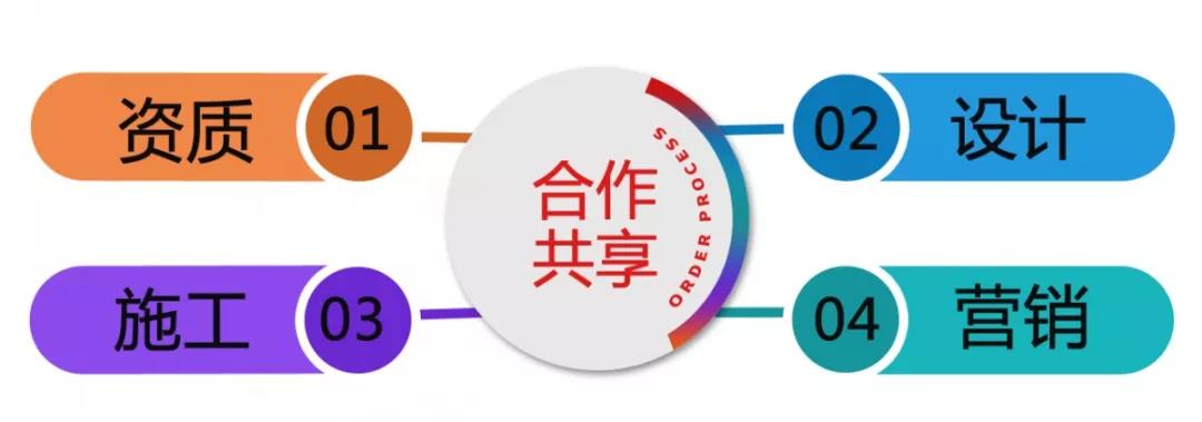 夢(mèng)想招募|期待與您攜手打造裝飾行業(yè)新地標(biāo)